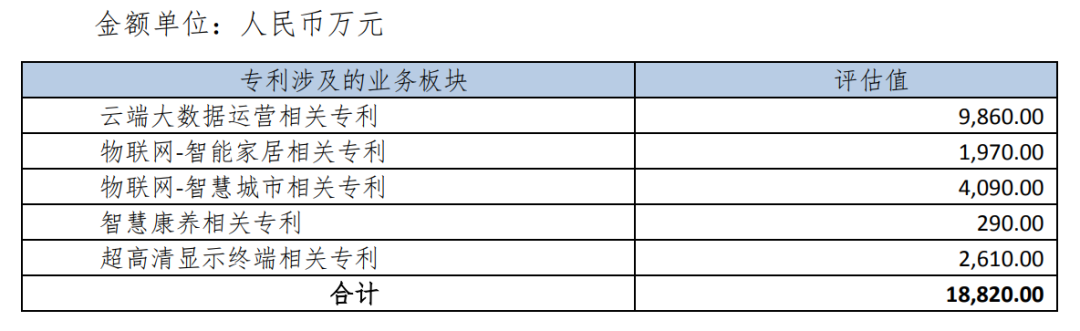 专利