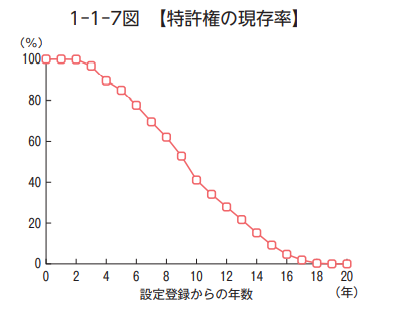 专利存活率.png