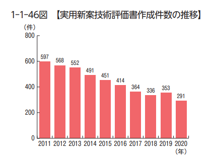 实用新型专利技术评价报告.png