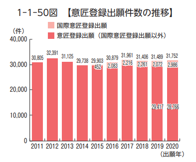 外观设计注册申请及授权量.png