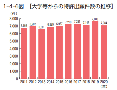 大学专利申请获得授权.png