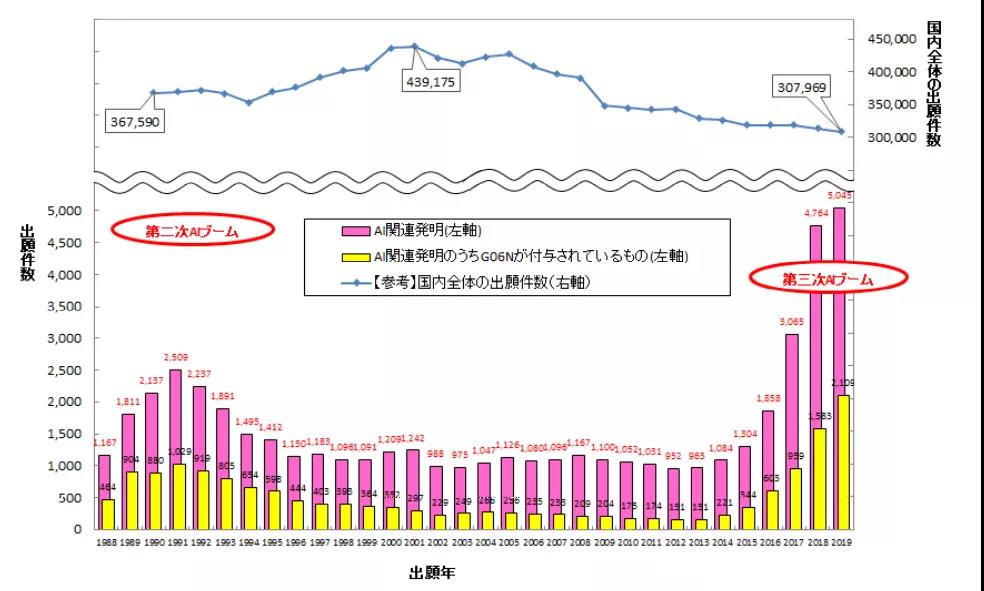 图1  AI相关发明专利申请数量趋势.jpg