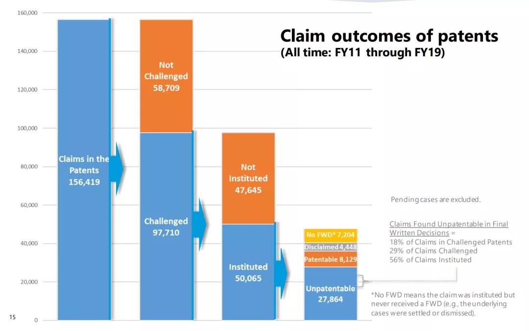 claim outcomes of patents.jpg