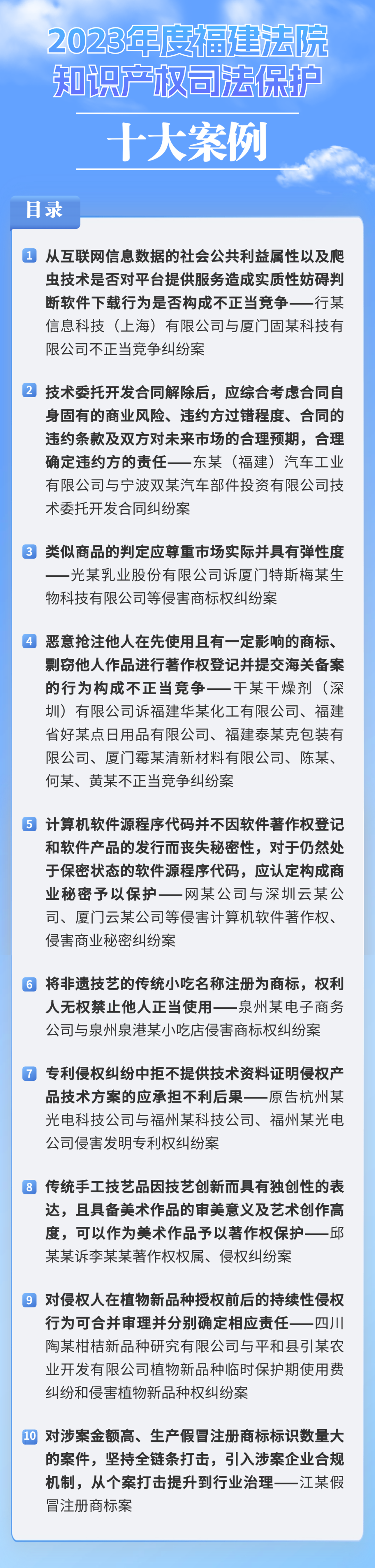 2023年度福建法院知识产权司法保护十大案例.png