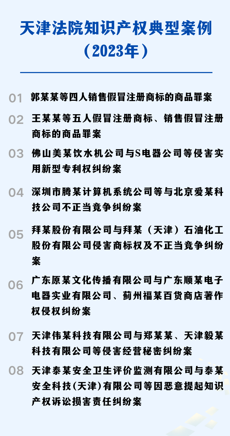 天津高院发布知识产权司法保护典型案例.png