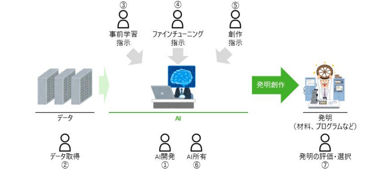 日本专利局发布AI创造受专利法保护情况调查报告.png