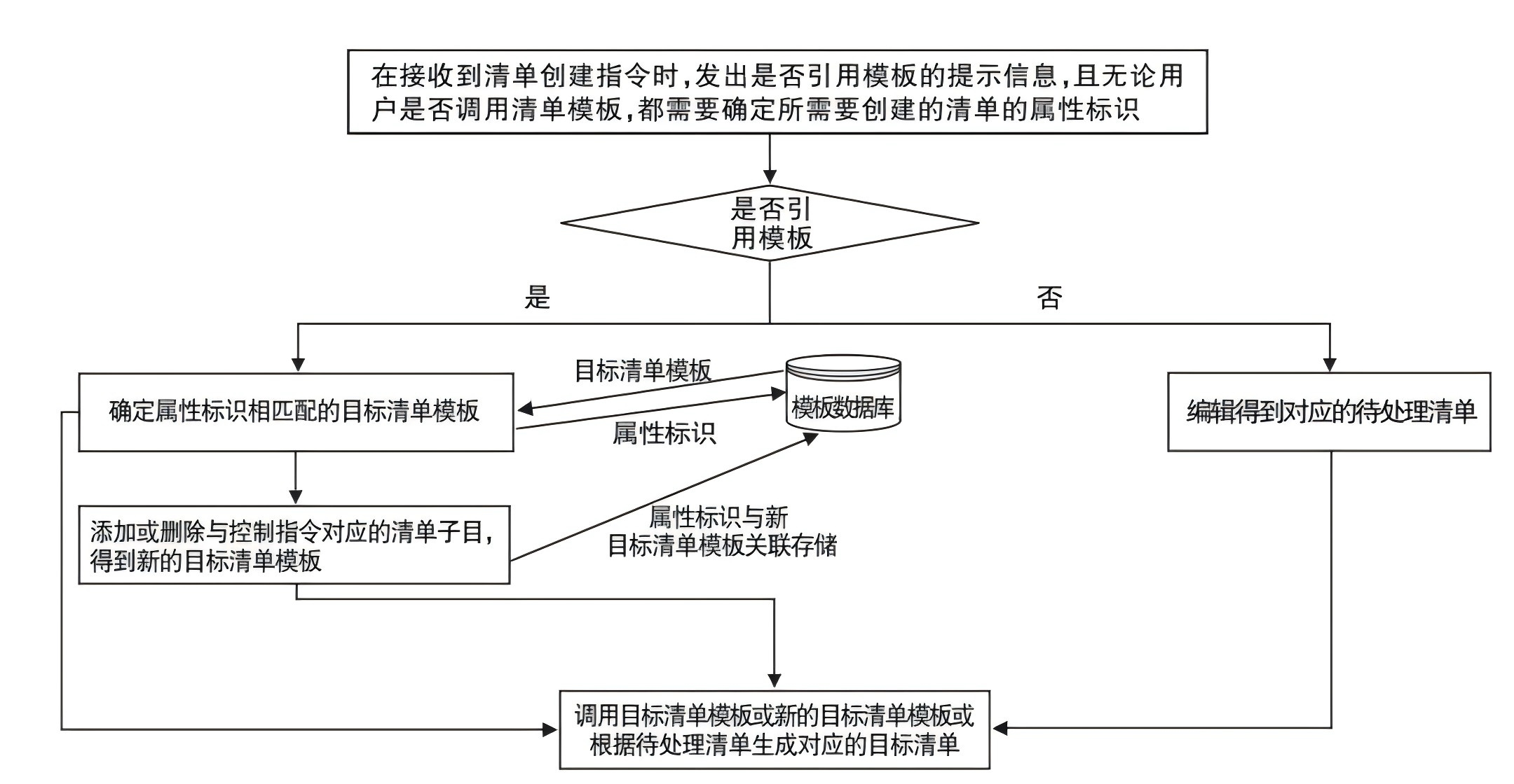 图1权利要求1技术方案的流程图.jpg